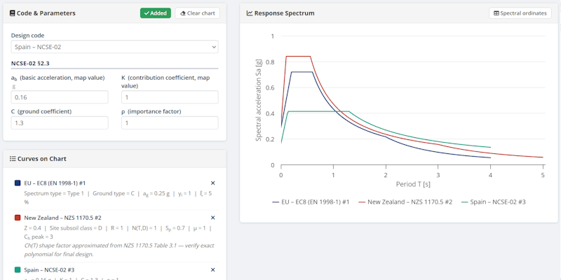 Seismic Spectrum Calculator