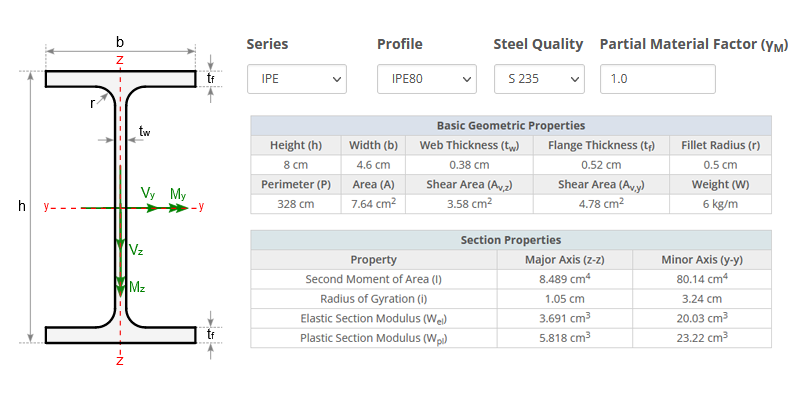 Steel Profile Properties